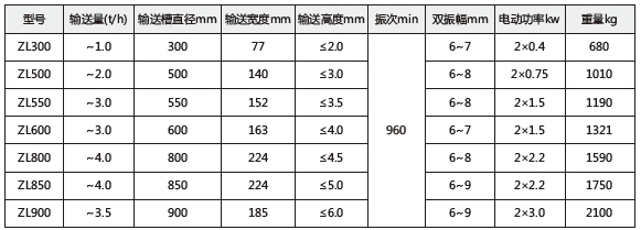 技術參數(shù)