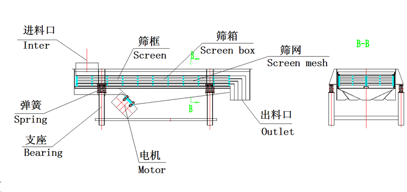 直線振動篩結(jié)構(gòu)圖